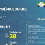 Coronavirus au Gabon : point journalier du 6 janvier 2021