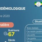 Coronavirus au Gabon : point journalier du 4 novembre 2020