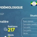 Coronavirus au Gabon : point journalier du 28 avril 2021