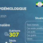 Coronavirus au Gabon : point journalier du 19 février 2021