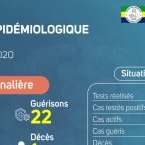 Coronavirus au Gabon : point journalier du 10 juin 2020