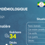 Coronavirus au Gabon : point journalier du 13 août 2021