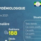 Coronavirus au Gabon : point journalier du 20 septembre 2021