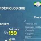 Coronavirus au Gabon : point journalier du 22 mars 2021