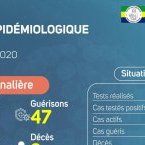 Coronavirus au Gabon : point journalier du 3 juillet 2020