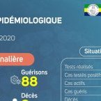 Coronavirus au Gabon : point journalier du 1er juillet 2020