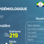 Coronavirus au Gabon : point journalier du 12 mai 2021