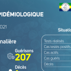 Coronavirus au Gabon : point journalier du 26 mai 2021