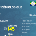Coronavirus au Gabon : point journalier du 1er mars 2021
