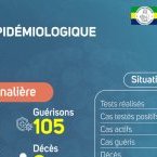 Coronavirus au Gabon : point journalier du 8 juin 2020