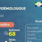Coronavirus au Gabon : point journalier du 5 octobre 2020