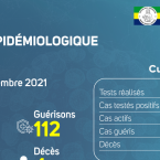 Coronavirus au Gabon : point journalier du 30 septembre 2021