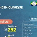 Coronavirus au Gabon : point journalier du 22 juin 2020