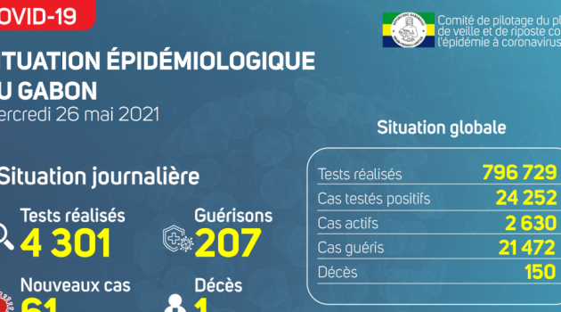 Coronavirus au Gabon : point journalier du 26 mai 2021