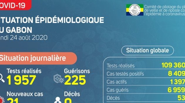 Coronavirus au Gabon : point journalier du 24 août 2020