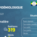 Coronavirus au Gabon : point journalier du 28 mai 2021