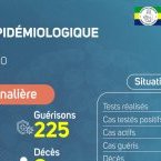 Coronavirus au Gabon : point journalier du 24 août 2020