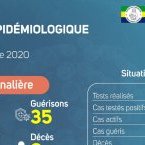 Coronavirus au Gabon : point journalier du 16 octobre 2020