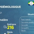 Coronavirus au Gabon : point journalier du 15 février 2021