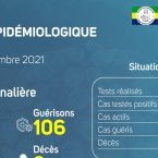 Coronavirus au Gabon : point journalier du 22 septembre 2021
