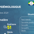Coronavirus au Gabon : point journalier du 3 septembre 2021